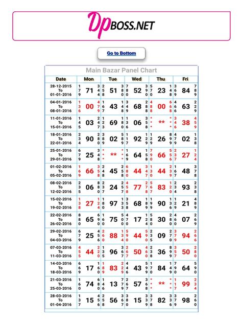 main bazar result panel chart|main bazar chart 2021.